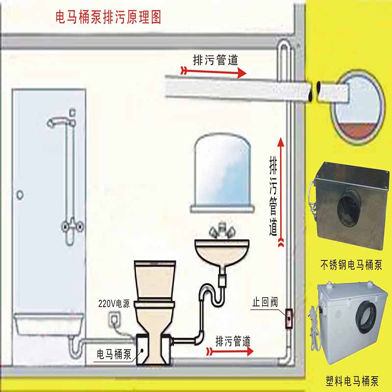  馬桶安裝注意事項